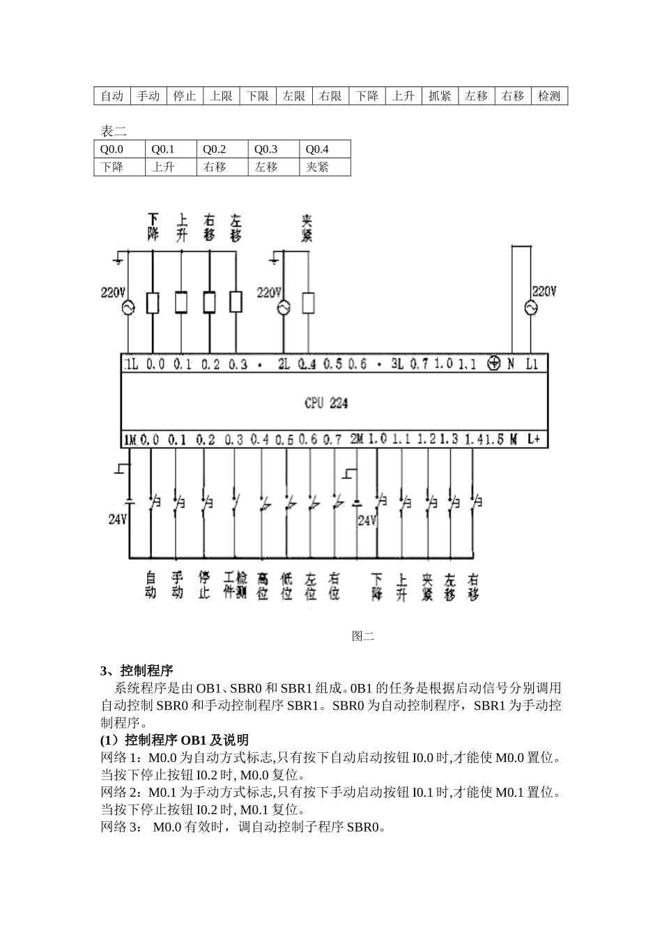 PLC在机械手控制系统中的应用分析研究  机械制造专业_第2页