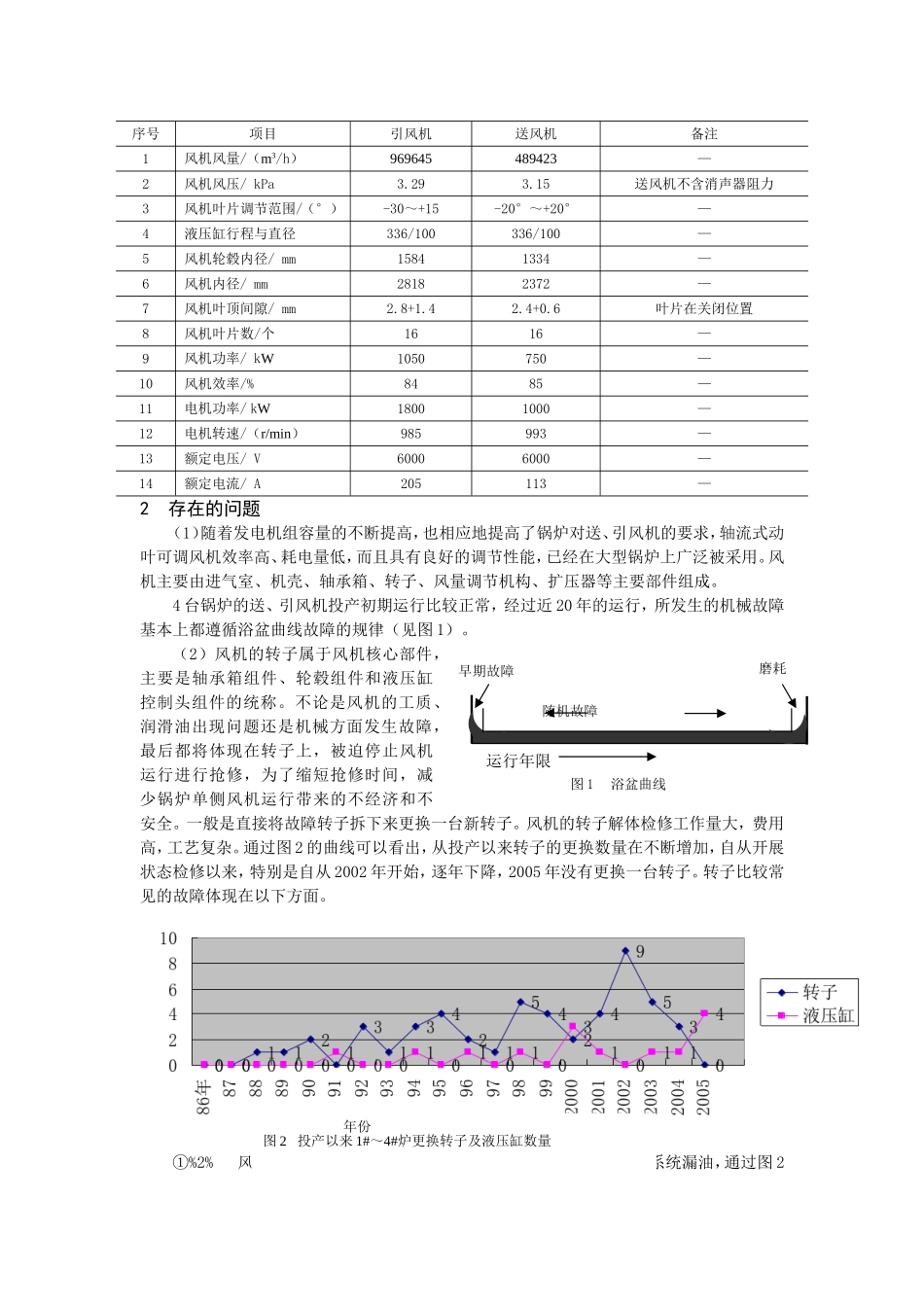 动叶可调轴流通风机机械故障原因分析研究 机械制造专业_第2页
