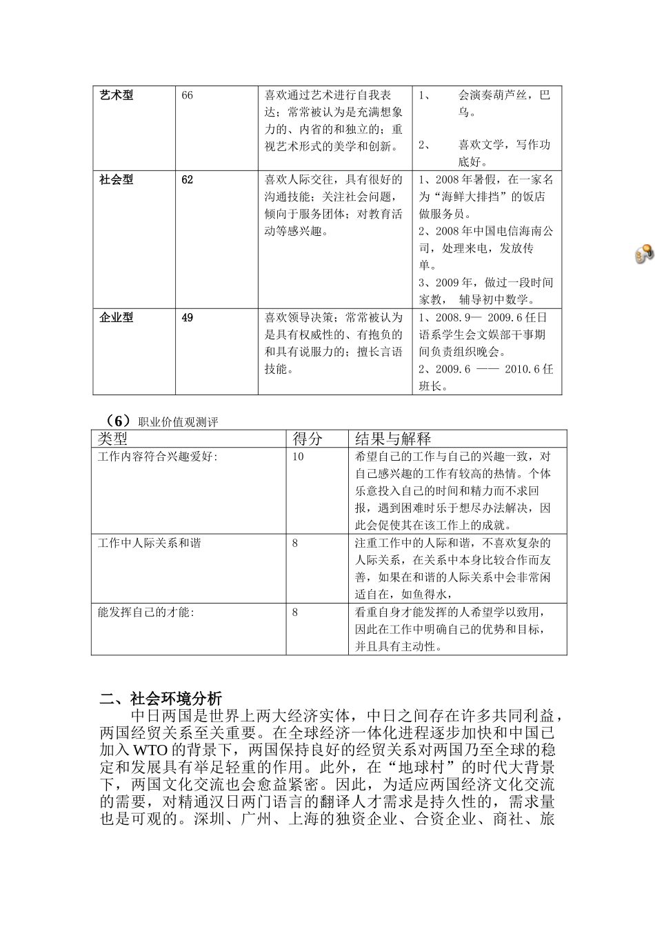 日语翻译职业生涯规划书设计和实现  人力资源管理专业_第3页