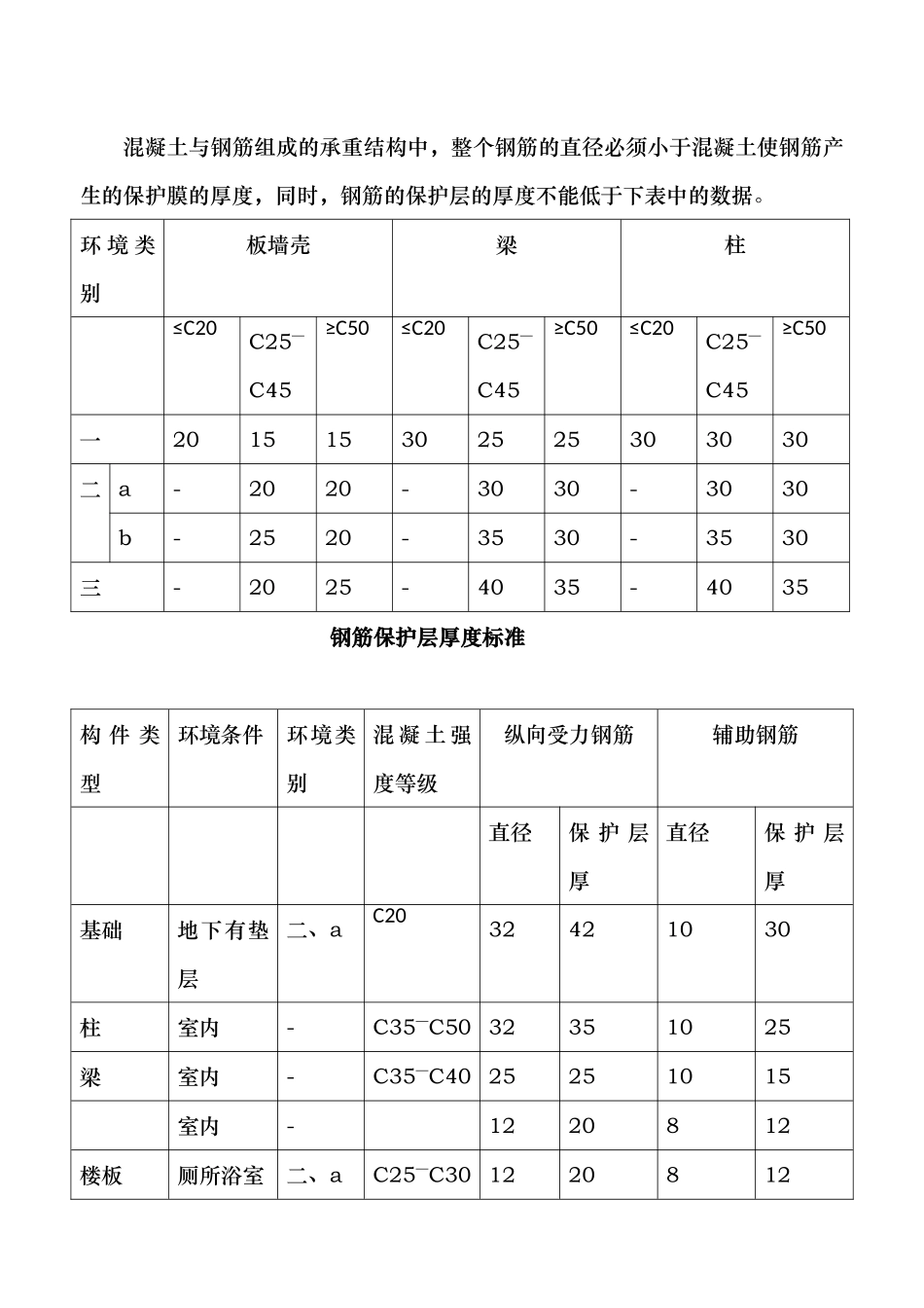 论建筑钢筋混凝土结构施工中的质量控制要点分析研究  土木工程专业_第2页