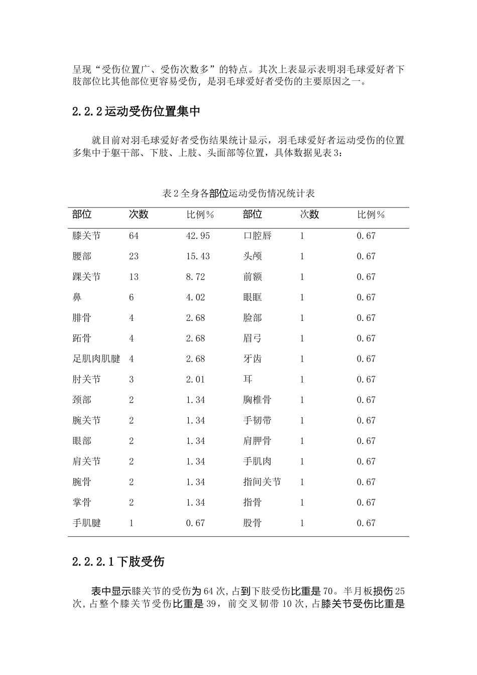 张家港市羽毛球爱好者运动损伤现状与分析研究 体育运动专业_第3页