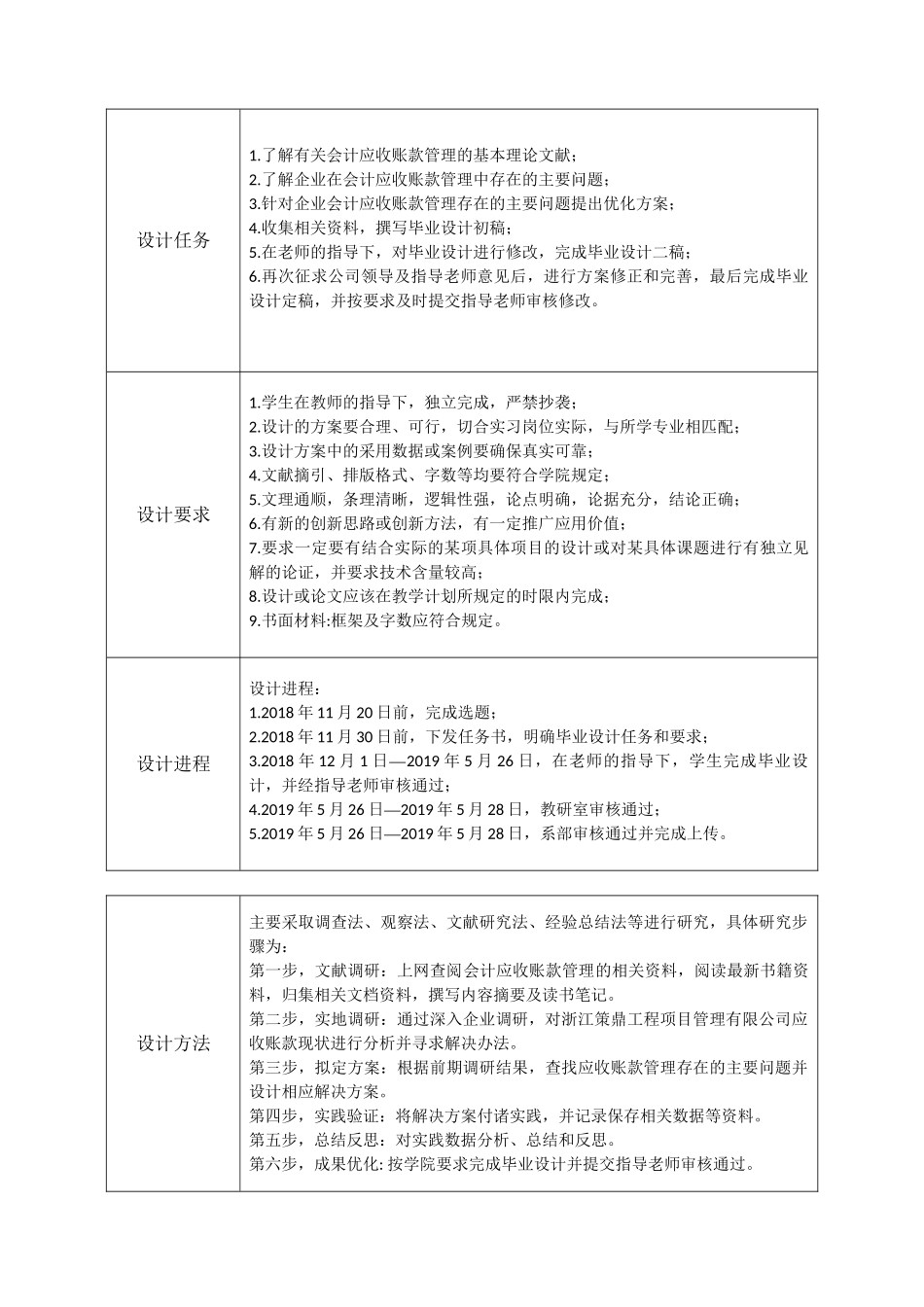 浙江策鼎工程项目管理有限公司应收账款设计  财务管理专业任务书_第2页