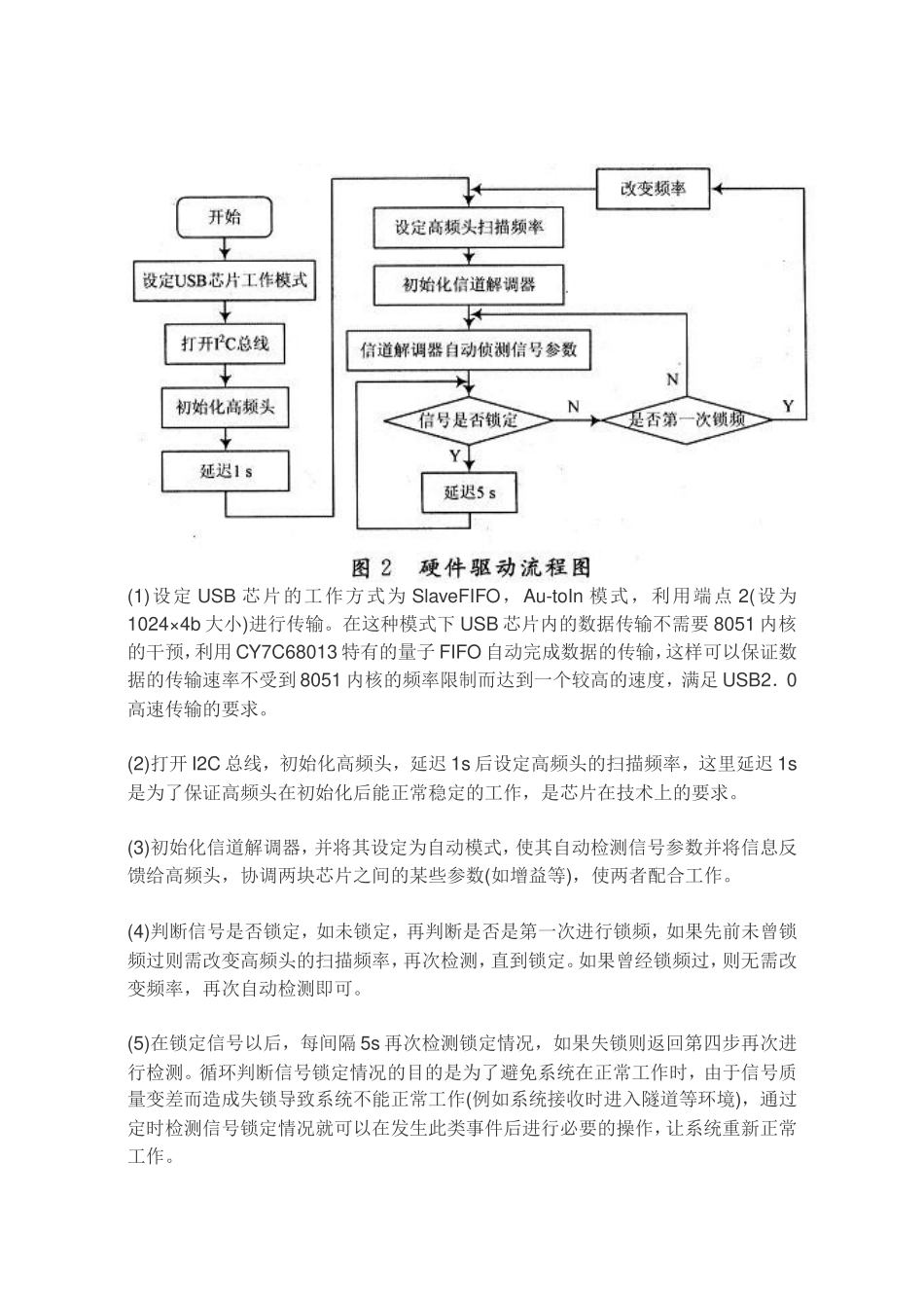 USB数字电视接收棒的设计与实现分析研究 电子通信技术专业_第3页