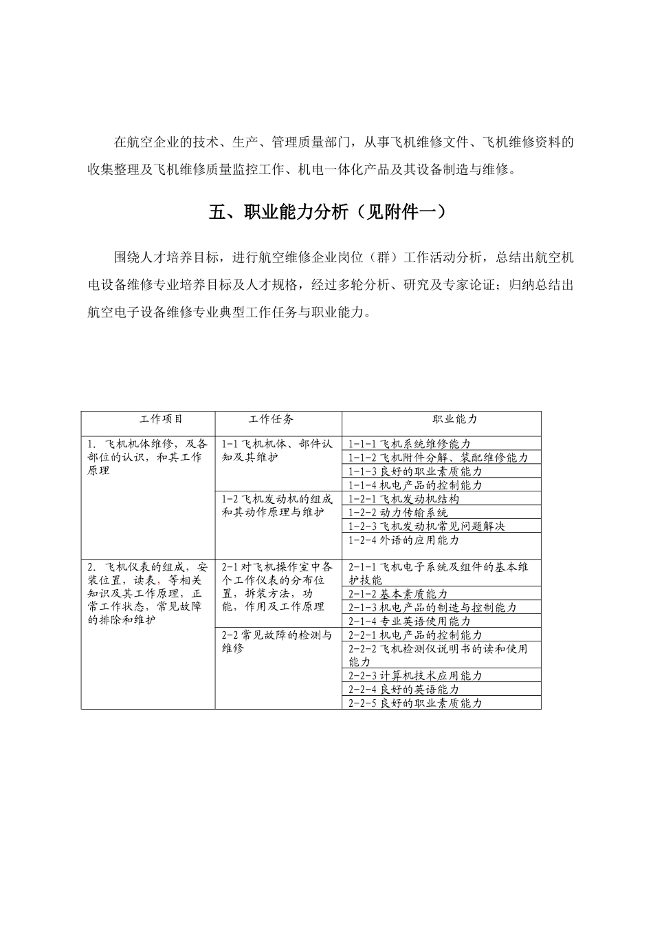 航空职业技术学院《航空电子设备维修》专业人才培养方案_第3页