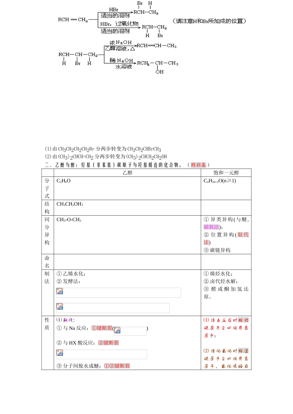 《烃的衍生物》单元复习教案_第2页