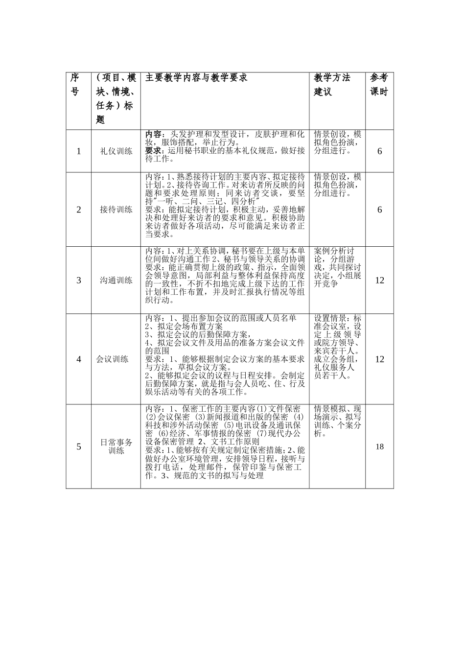 《秘书实务训练》文秘学专业课程知识点梳理汇总_第3页