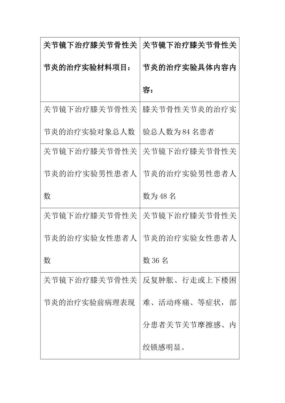 探究关节镜下治疗膝关节骨性关节炎的治疗体会分析研究 临床医学专业_第3页