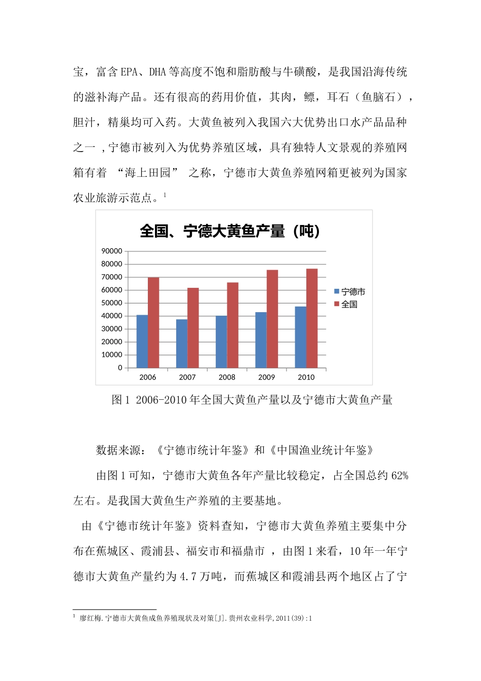 宁德市大黄鱼出口困境及对策研究分析  国际贸易专业_第2页