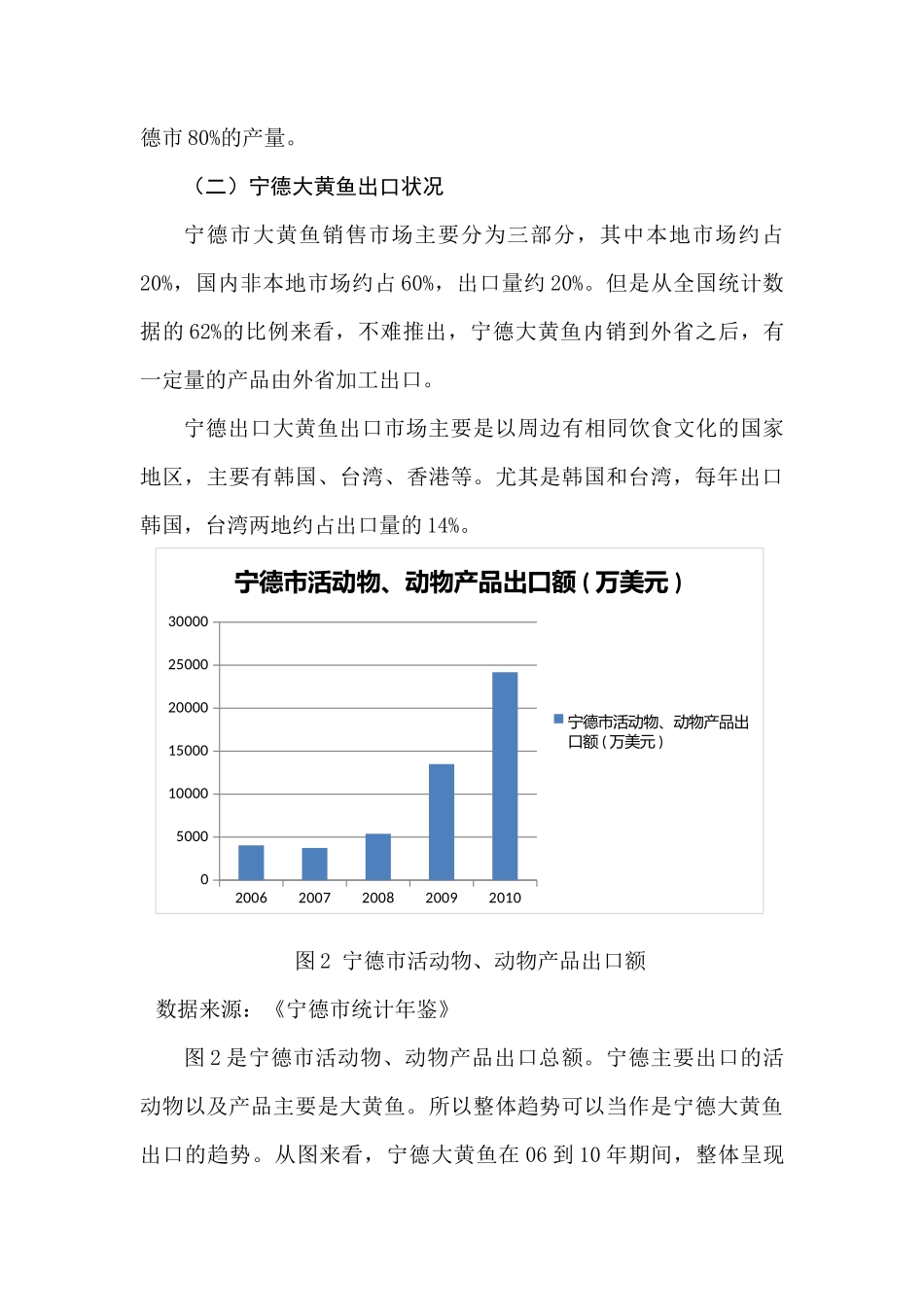 宁德市大黄鱼出口困境及对策研究分析  国际贸易专业_第3页