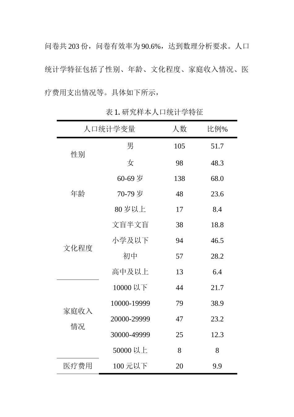 老年人卫生服务利用情况调查分析研究  行政管理专业_第2页