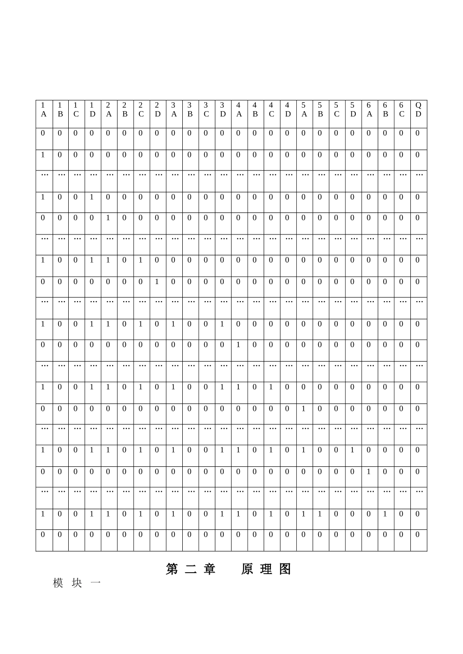 自动电子钟设计和实现 电气工程专业_第3页