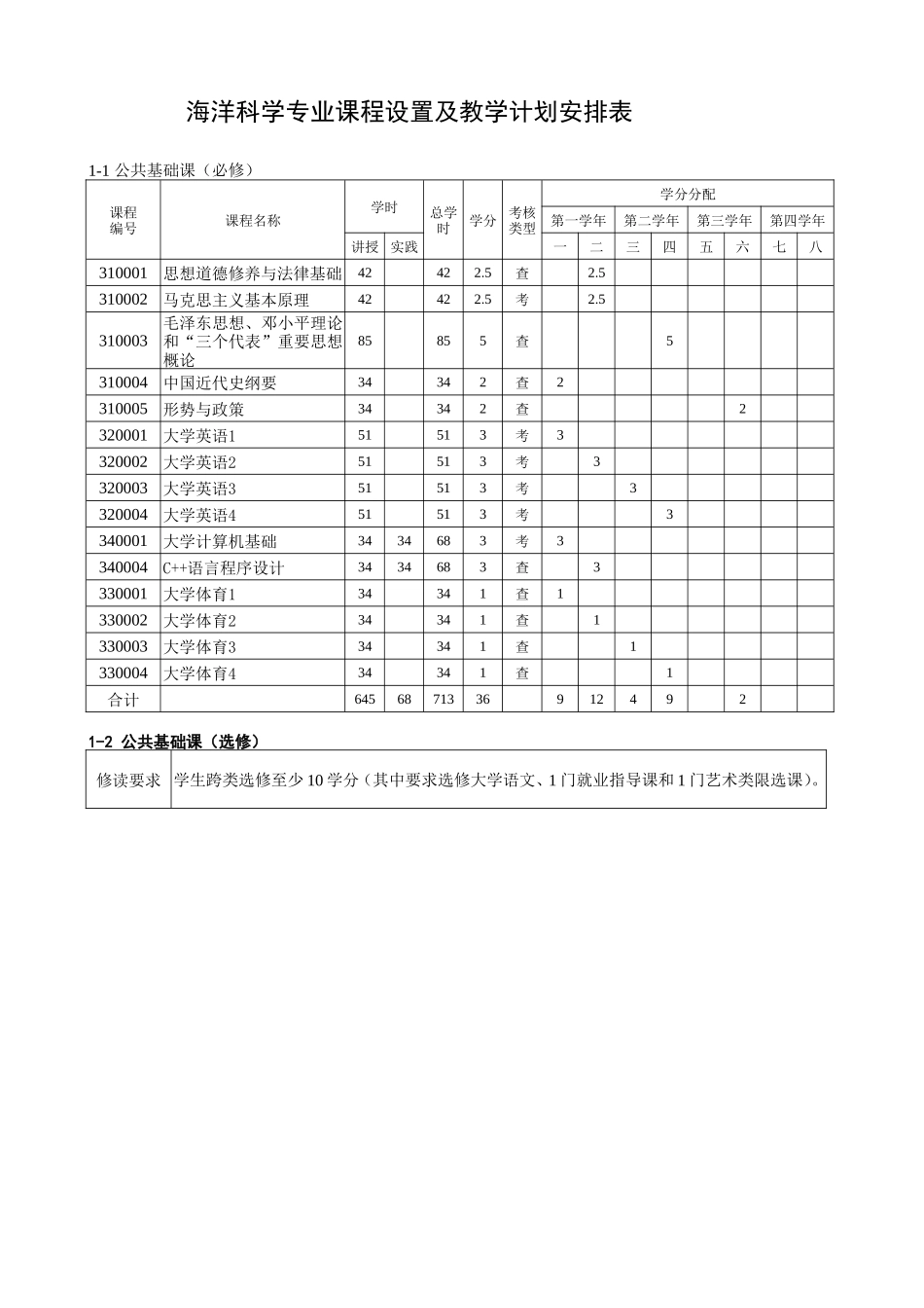 海洋科学（海洋生物科学与技术方向）专业人才培养方案_第3页