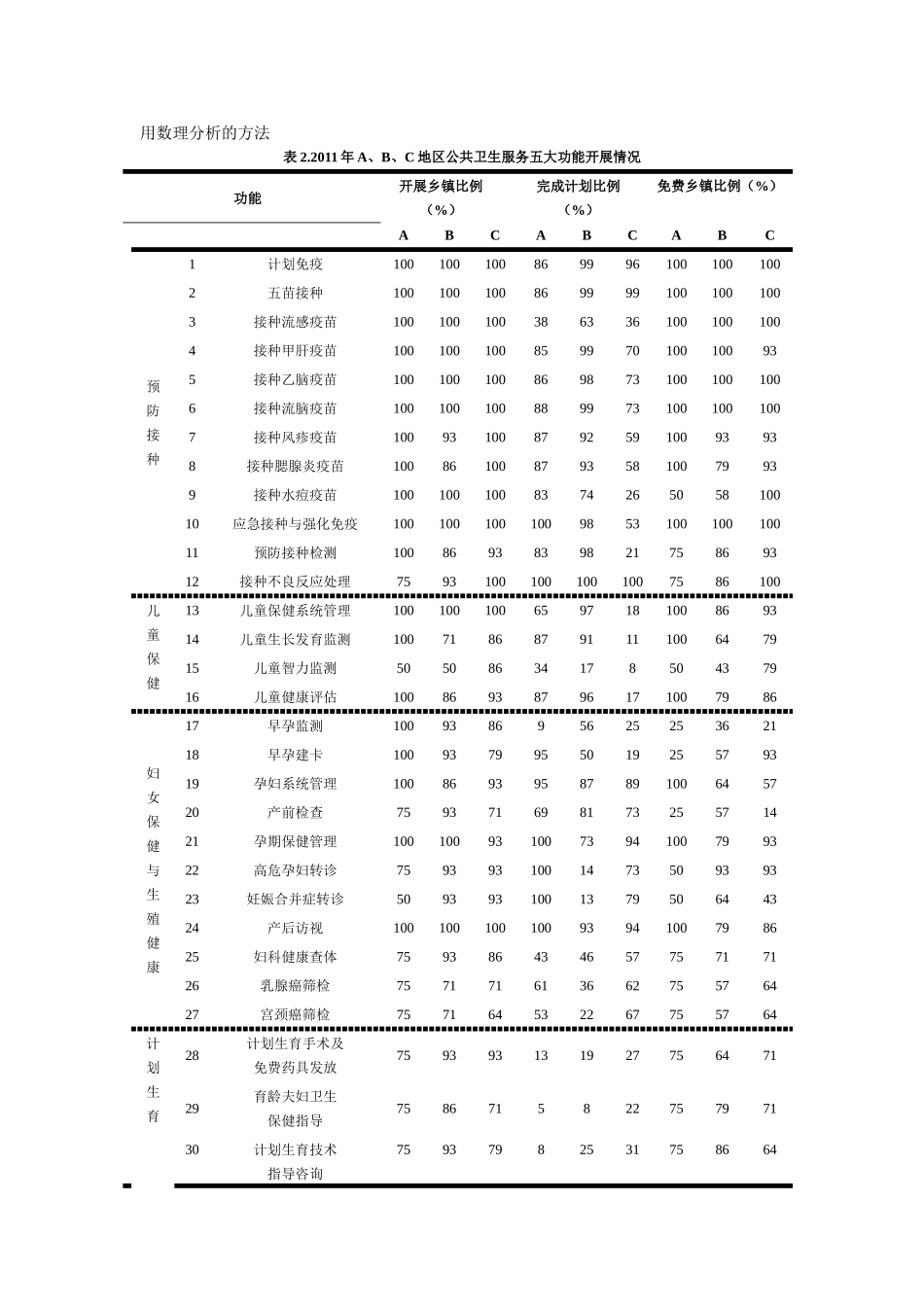 农村公共卫生服务利用情况及满意度分析研究 公共管理专业_第3页