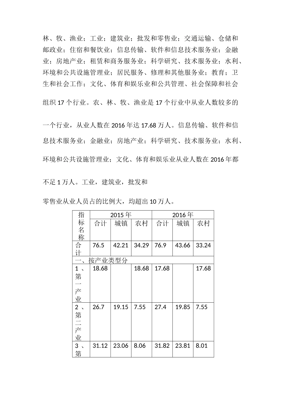 农业地理调查分析研究 社会学专业_第3页