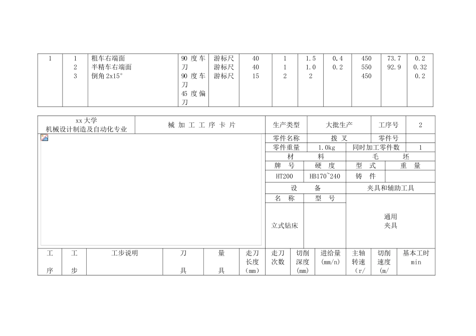 xx大学机械设计制造及自动化专业加工工序卡片_第2页
