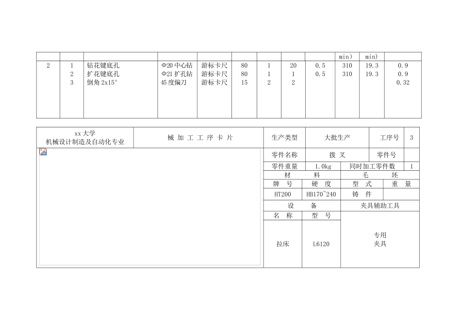xx大学机械设计制造及自动化专业加工工序卡片_第3页