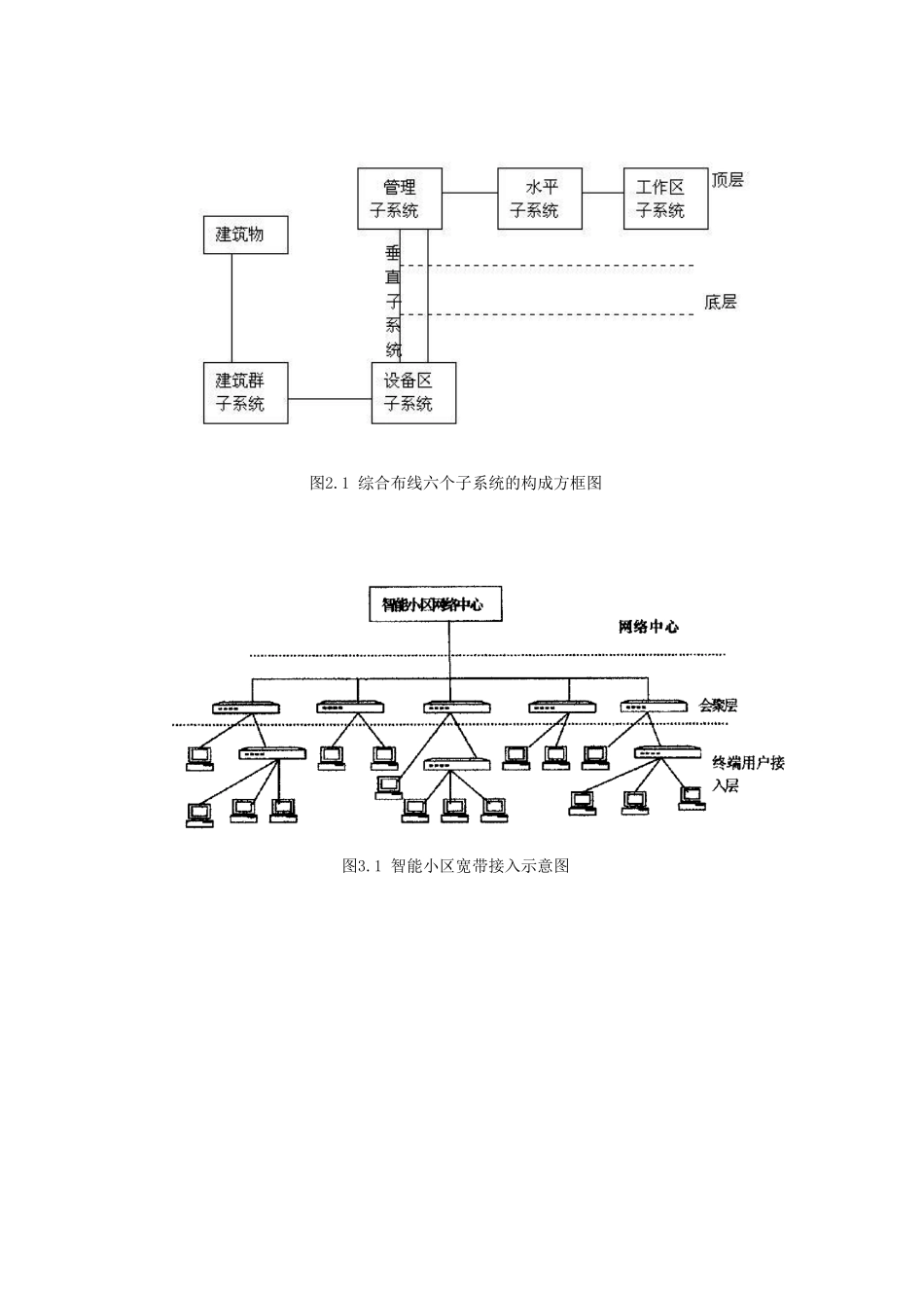 智能小区网络通信系统设计和实现  通信工程管理专业_第3页