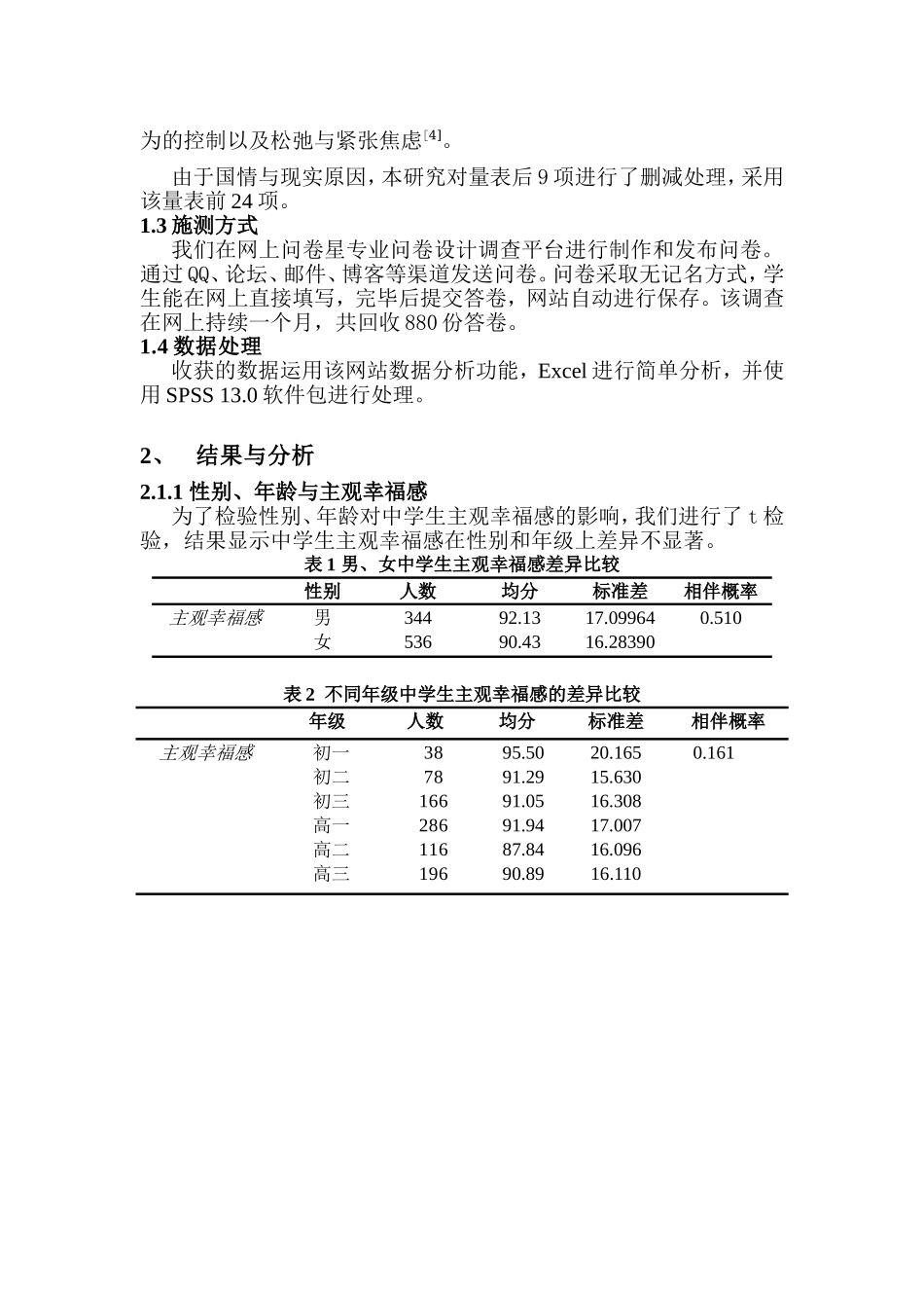 中学生主观幸福感及影响因素研究分析 人力资源管理专业_第2页