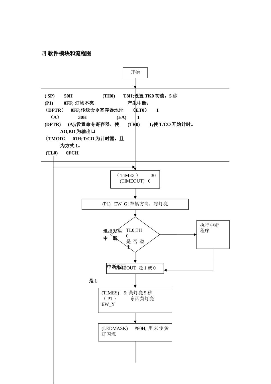 交通灯的控制设计和实现   通信工程管理专业_第2页