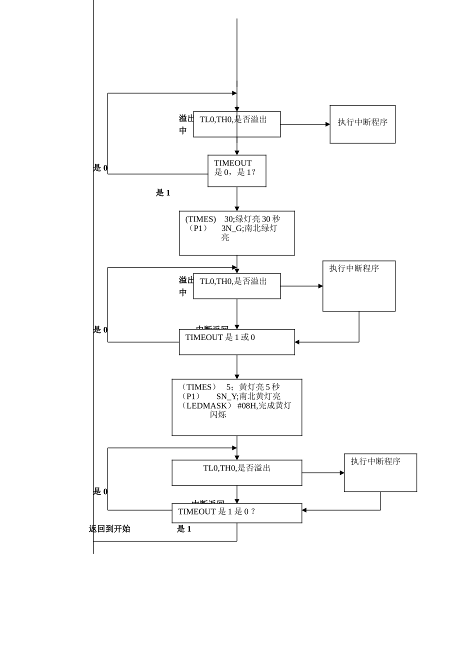 交通灯的控制设计和实现   通信工程管理专业_第3页