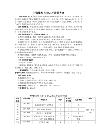 生物技术专业人才培养方案
