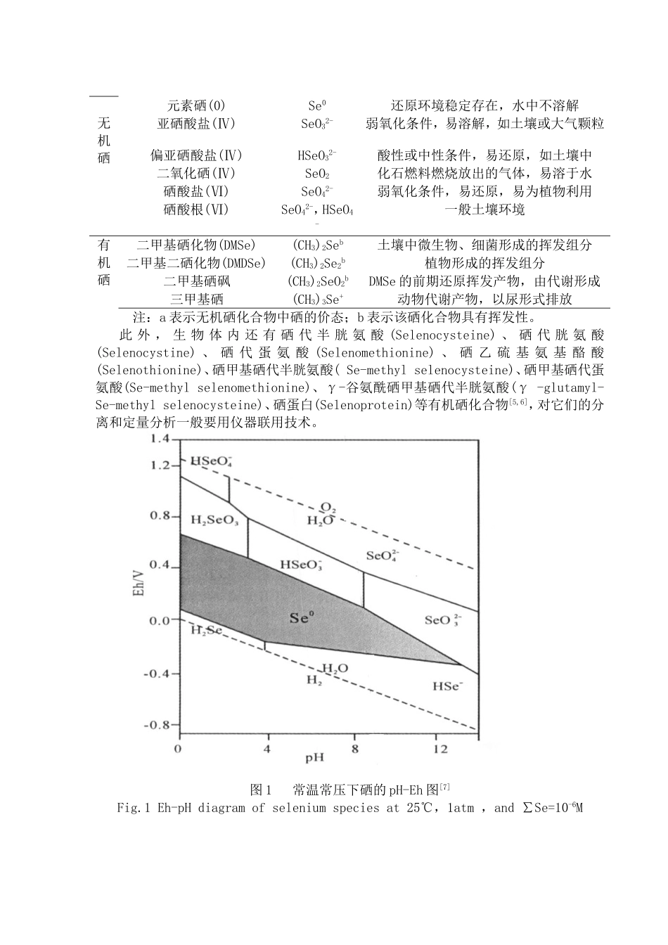 硒的形态分析方法概述及其在生物有效性研究中的应用分析研究  生物管理专业_第2页