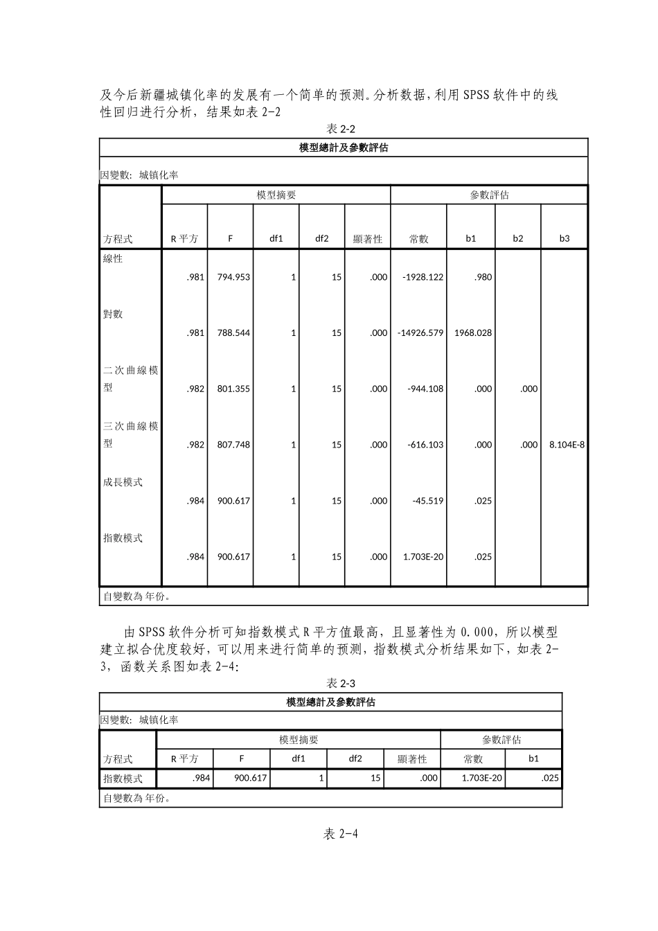 新疆城镇化水平影响因素分析研究 社会学专业_第3页