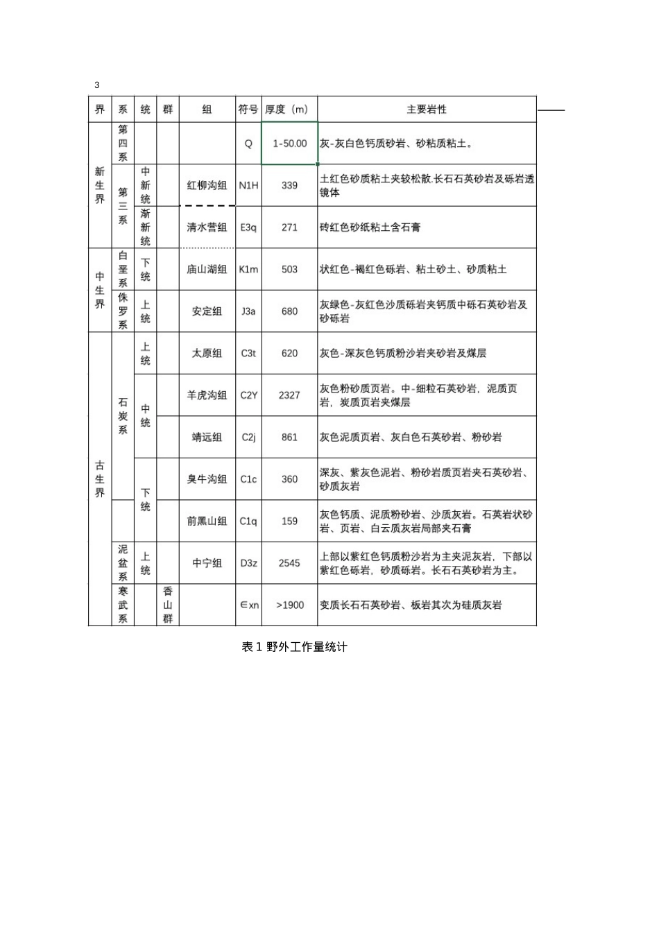 地质学-宁夏卫宁北山地区金场子金矿床区域成矿地质背景_第3页