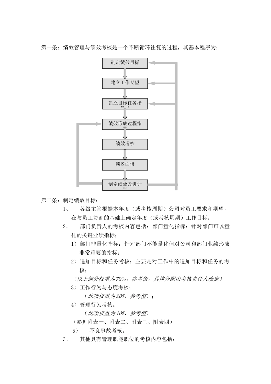 华为公司绩效管理制度分析研究  人力资源管理专业_第2页