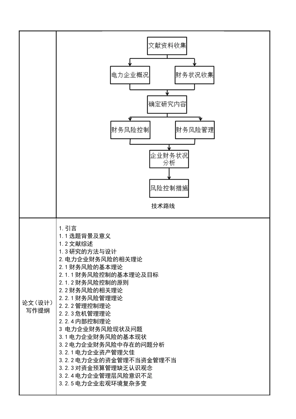 电力企业财务风险的控制与分析开题报告_第2页