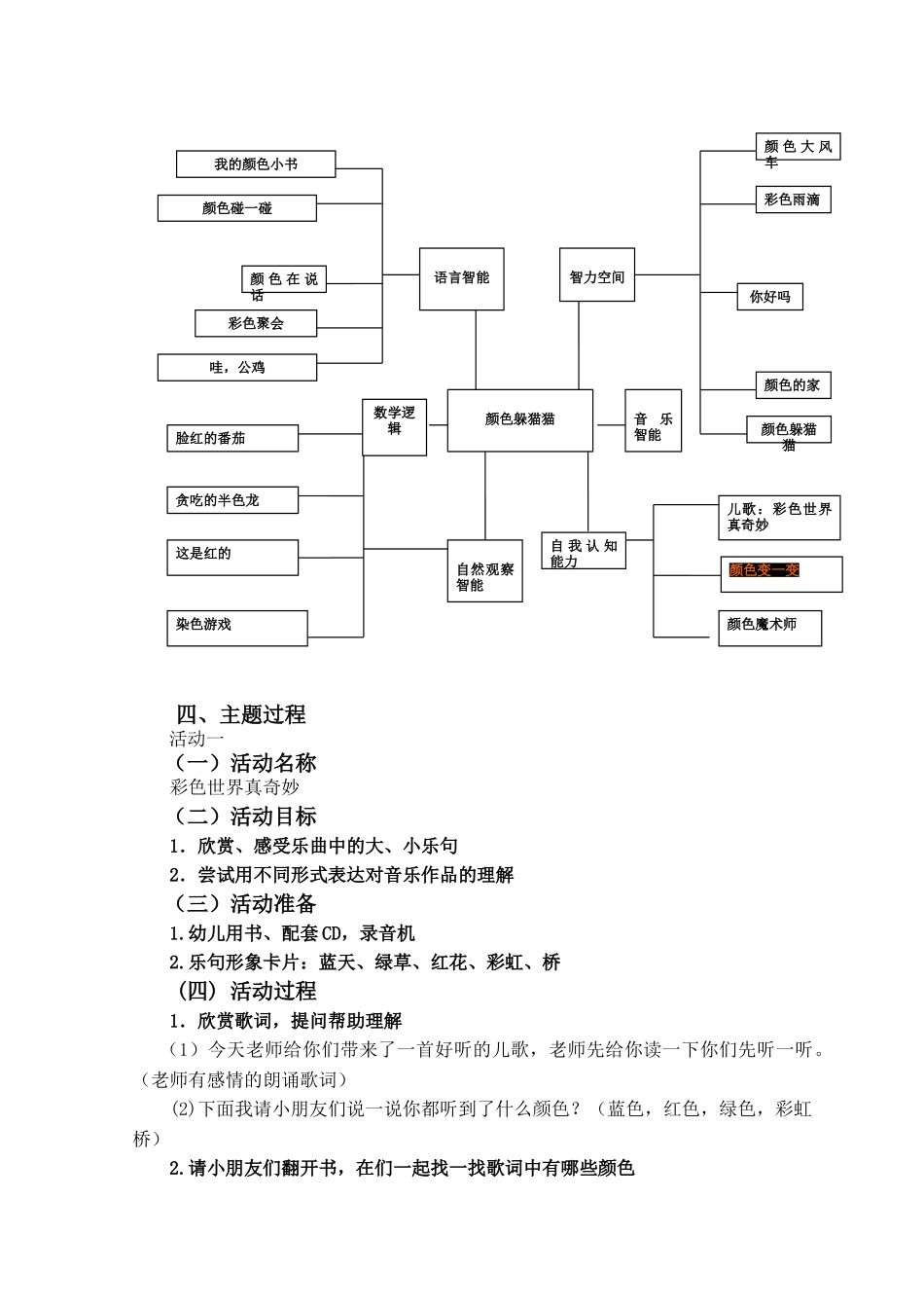 幼儿园小班主题活动设计：颜色躲猫猫分析研究  学前教育专业_第3页
