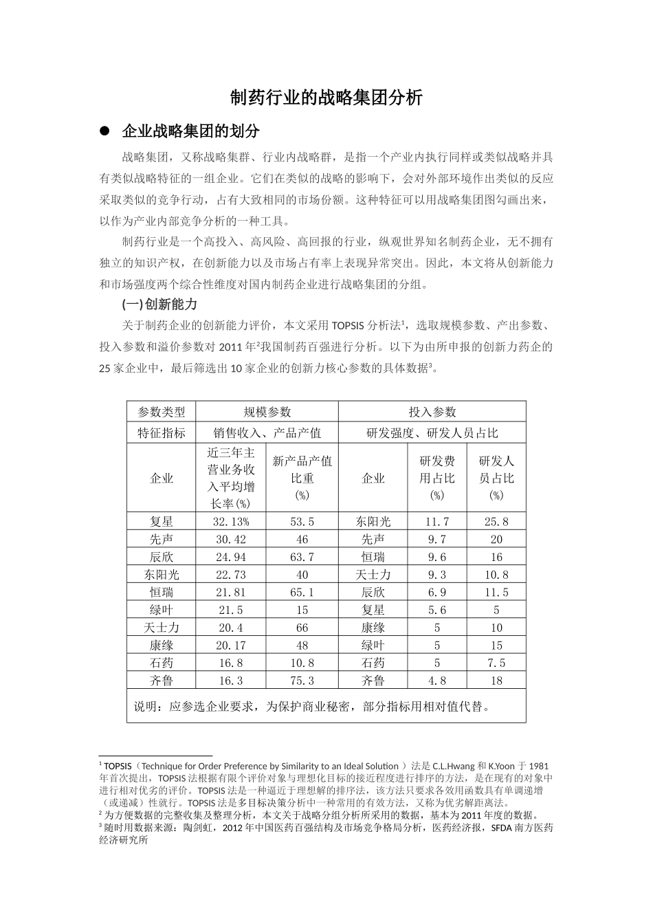 制药行业的战略集团分析研究  工商管理专业_第1页