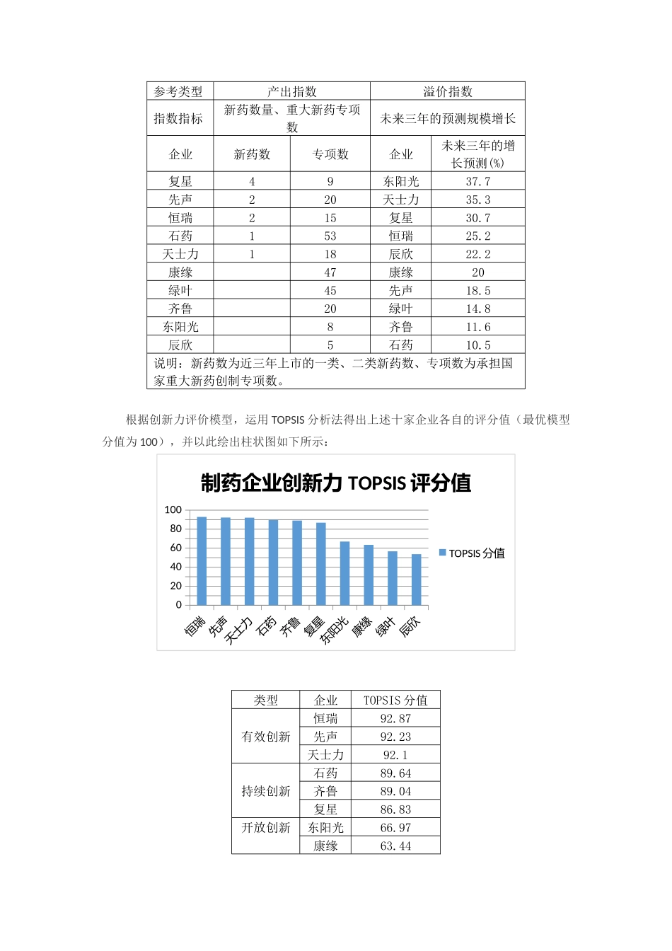 制药行业的战略集团分析研究  工商管理专业_第2页