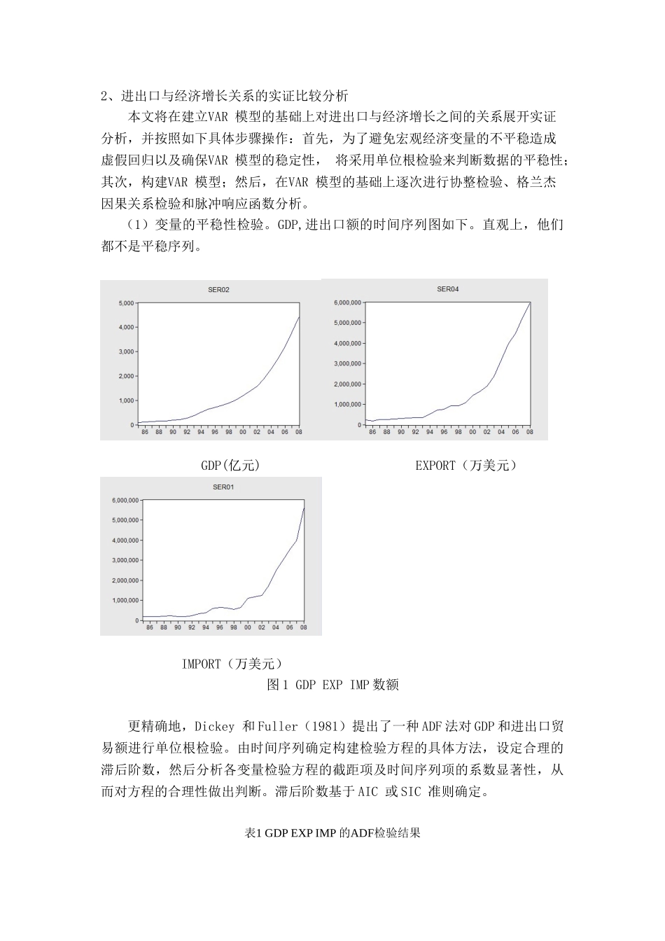 进出口贸易与地区经济增长分析研究——基于VAR模型的实证研究  经济学专业_第2页