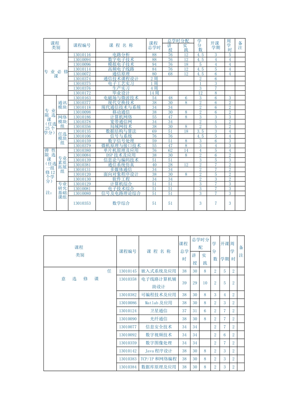 通信工程专业本科人才培养方案_第3页