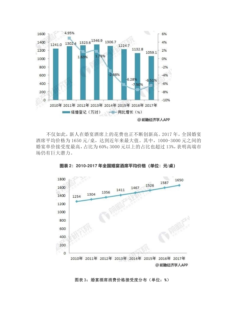 初心——主题婚宴设计和实现_第2页