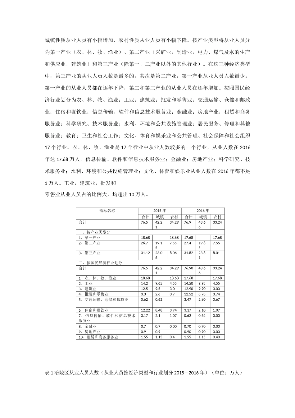 涪陵农业生产条件分析研究_第2页