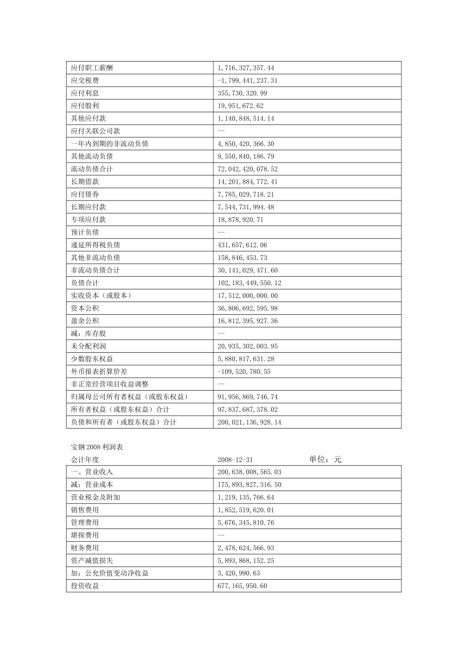 财务报表分析第一次作业偿债能力分析研究  财务管理专业_第2页