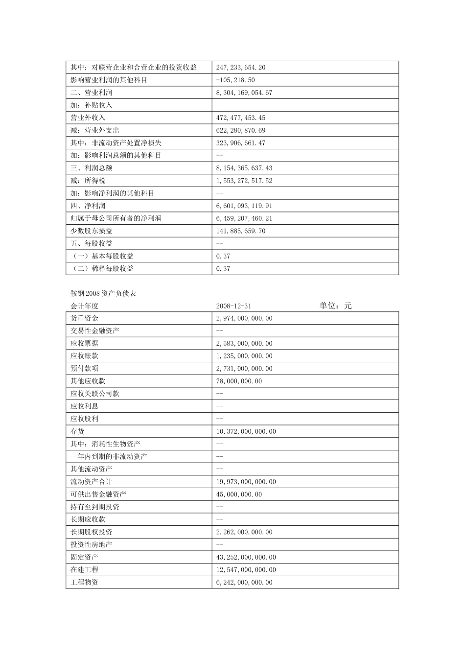 财务报表分析第一次作业偿债能力分析研究  财务管理专业_第3页