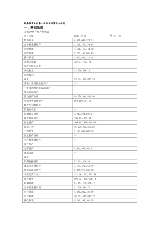 财务报表分析第一次作业偿债能力分析研究  财务管理专业