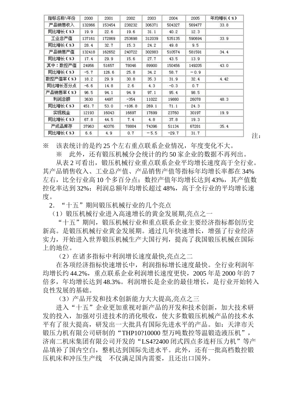 锻压机械行业市场现状及展望分析研究  工商管理专业_第2页