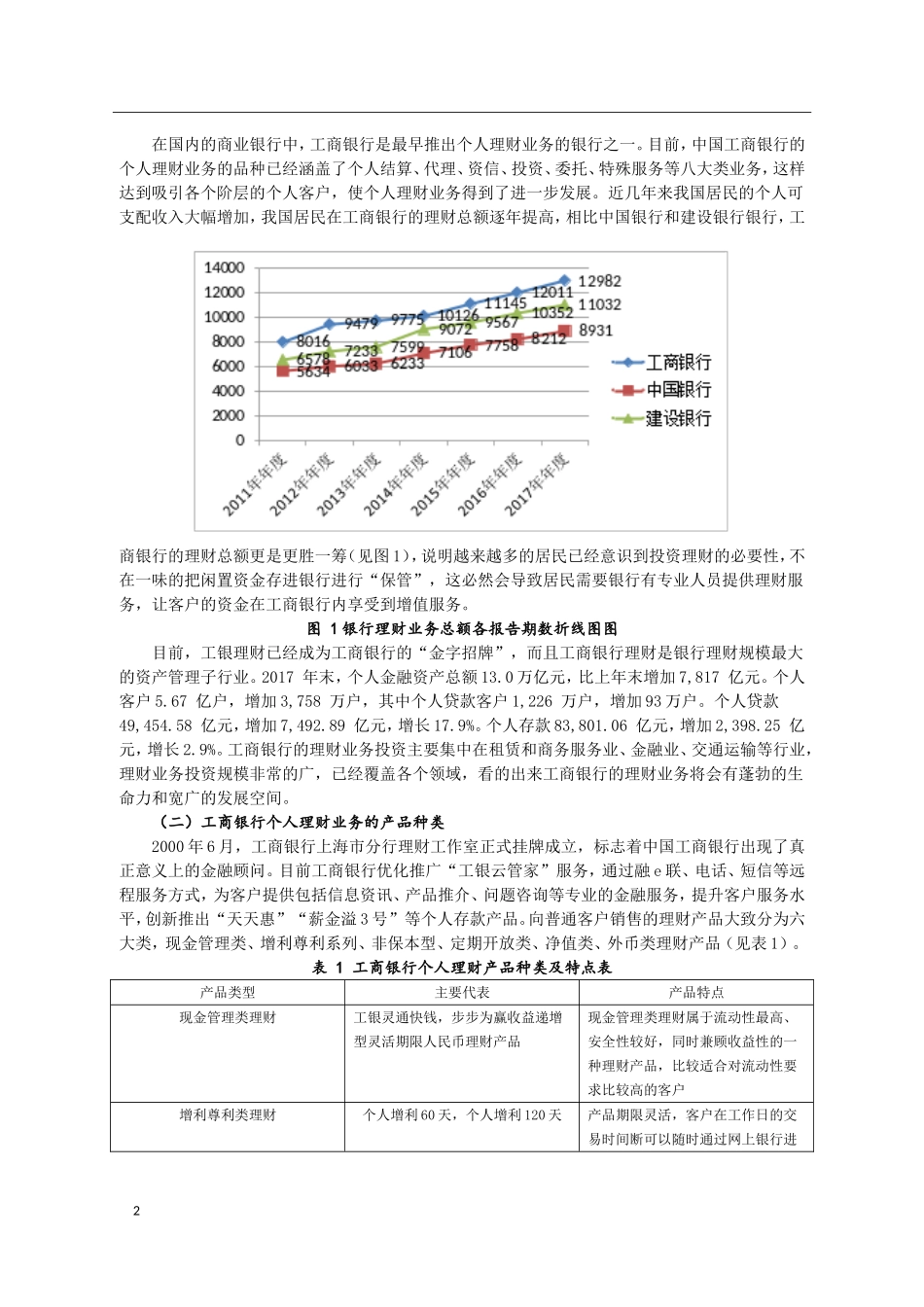 工商银行个人理财业务现状及应对措施_第3页
