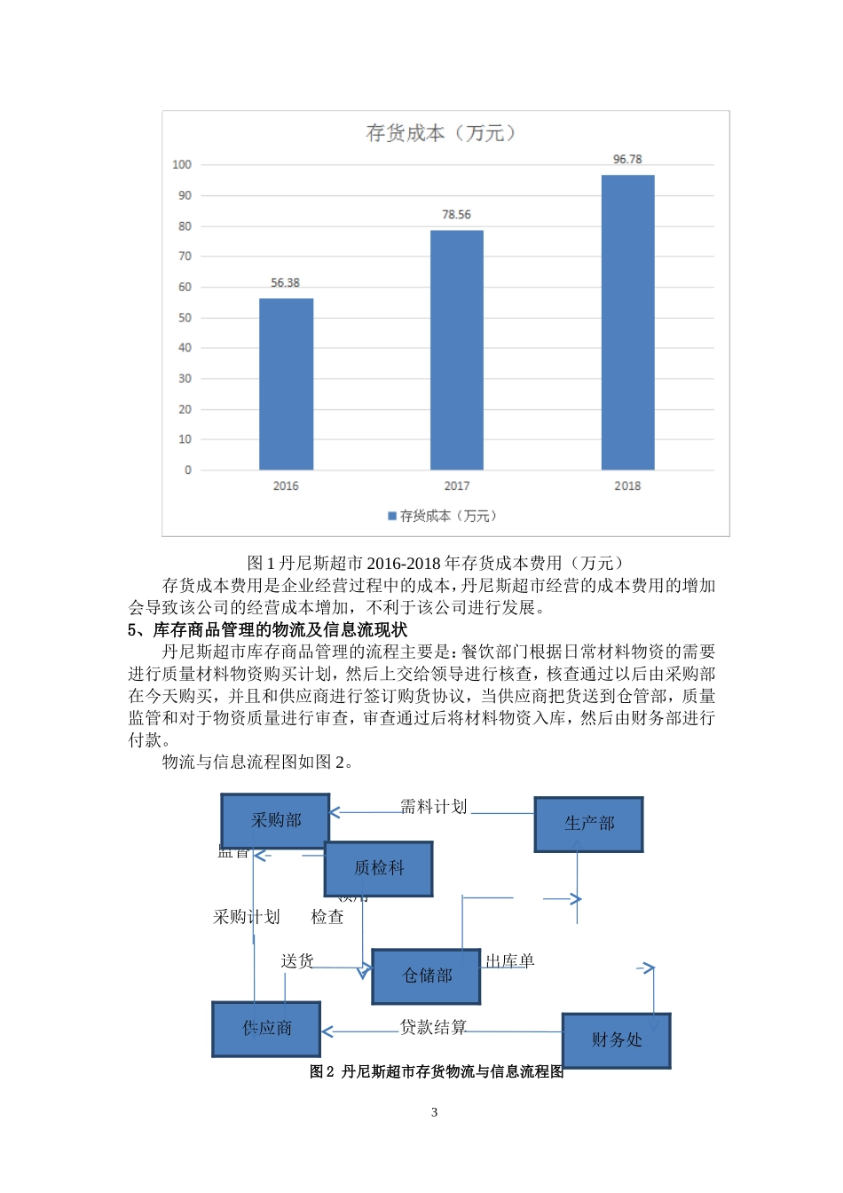 丹尼斯百货超市库存商品管理方案设计_第3页