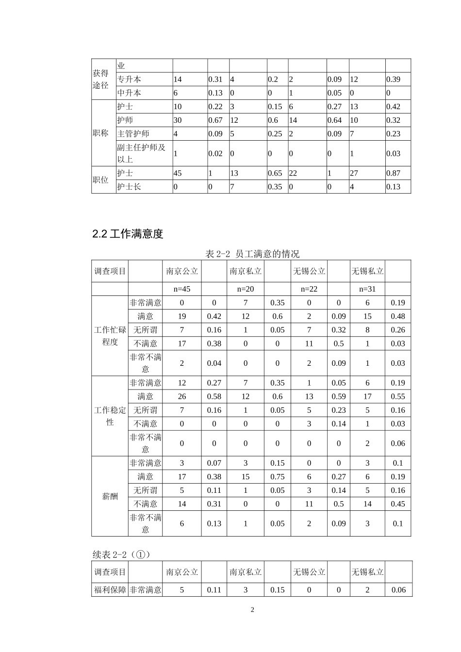 公立与私立医院本科护士临床工作状态的调查分析_第3页