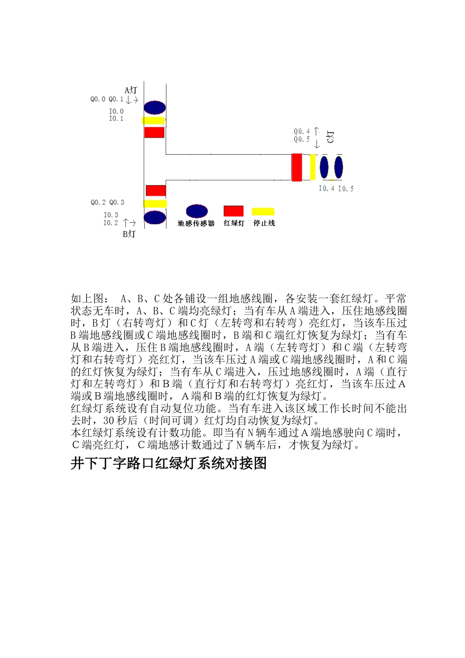 煤矿井下红绿灯设计和实现  通信工程专业_第2页