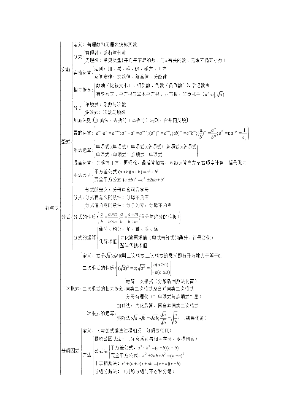 2024年《数与式》知识点_第2页