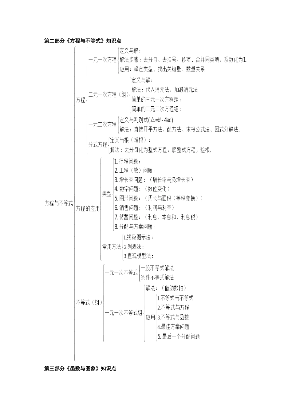 2024年《数与式》知识点_第3页
