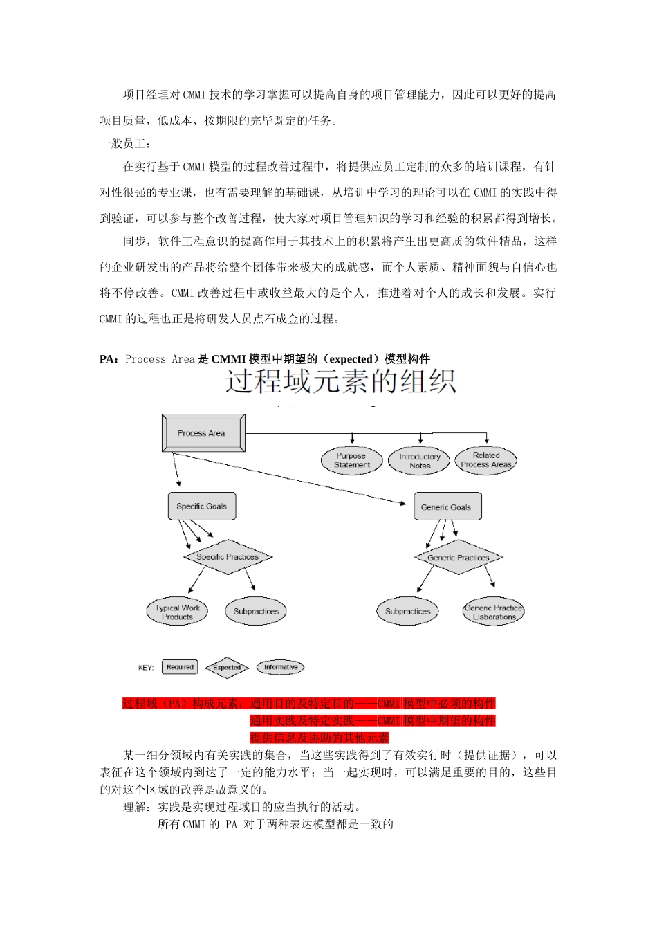 2024年CMMI知识点_第2页