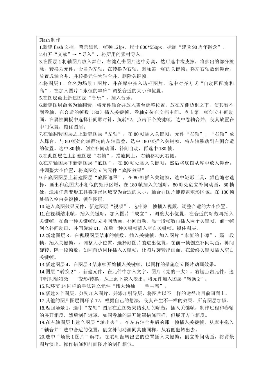 2024年flash实验报告_第2页