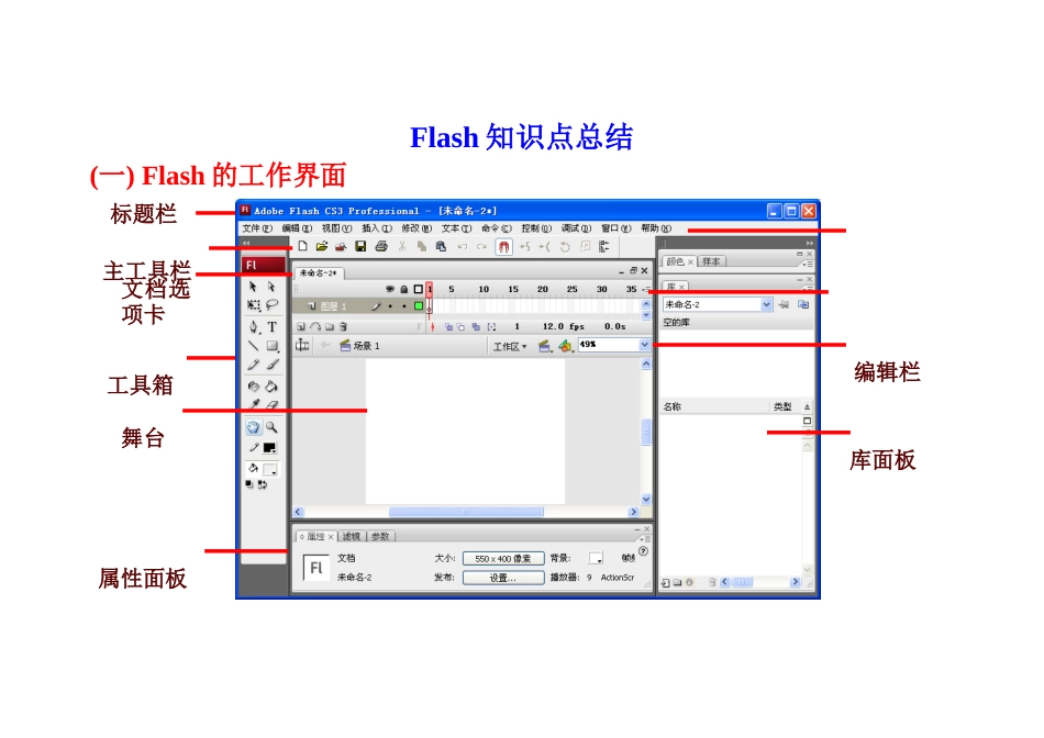 2024年Flash知识点汇总吐血推荐_第1页